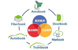 产品示意图