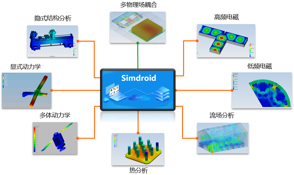 软件示意图