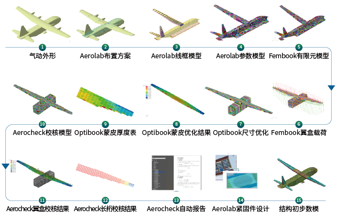 咨询示意图1