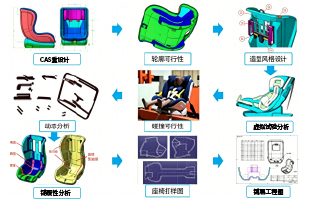 咨询示意图2
