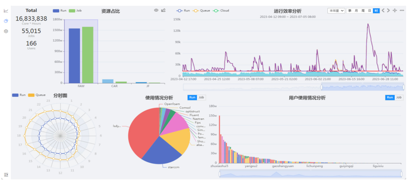 Cloudbook云计算