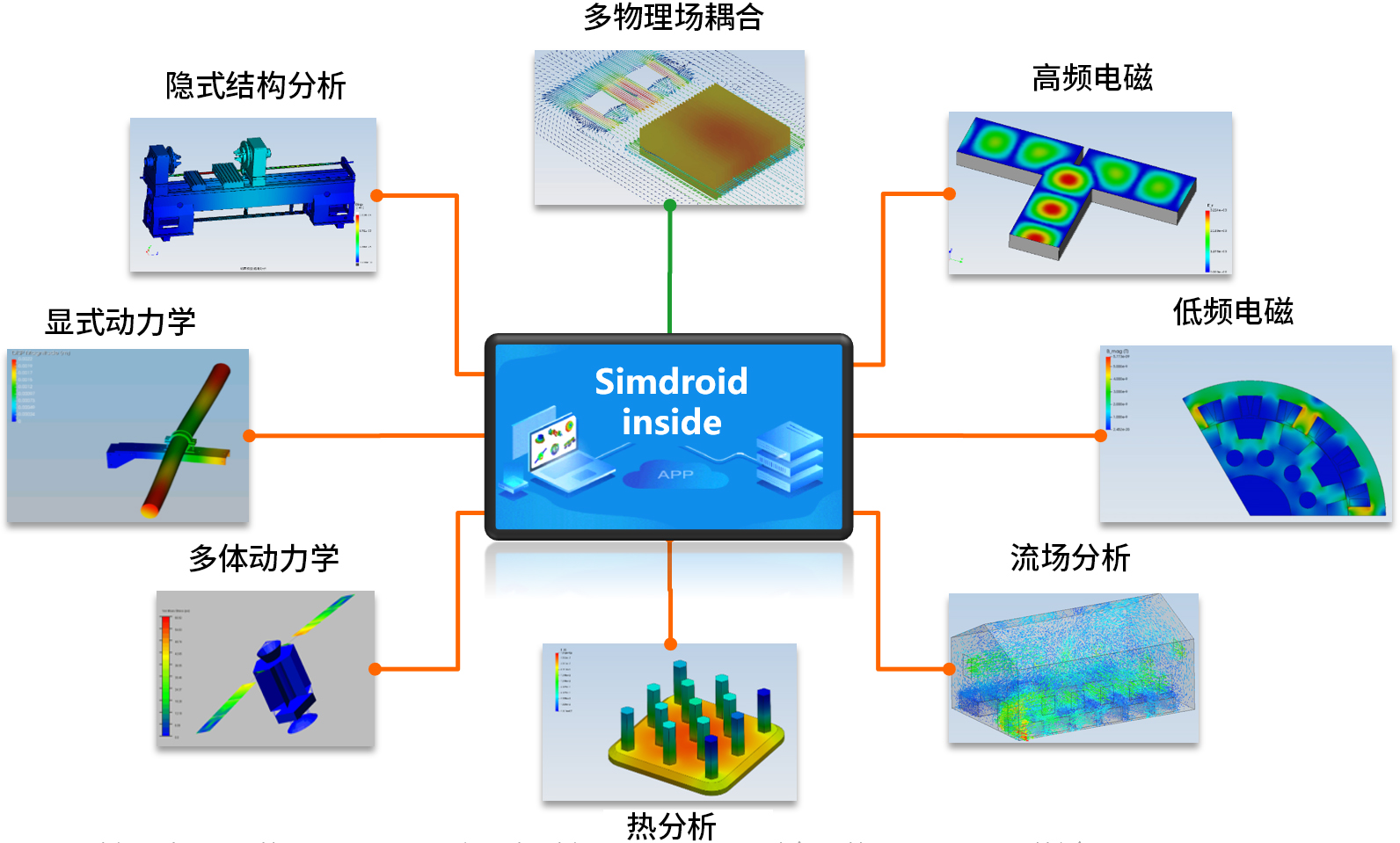 Fiberbook复合材料仿真