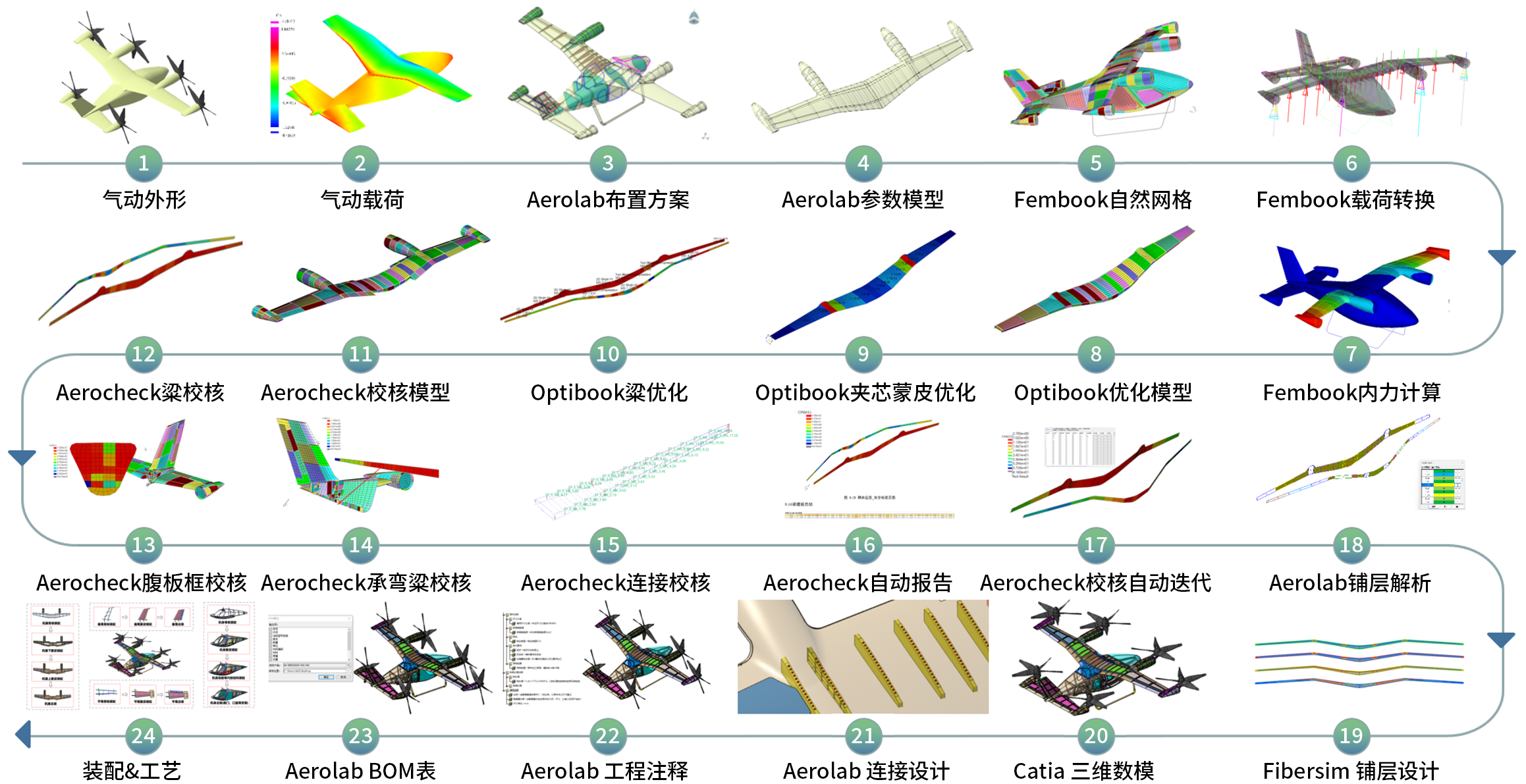  Aerobook平台亮点