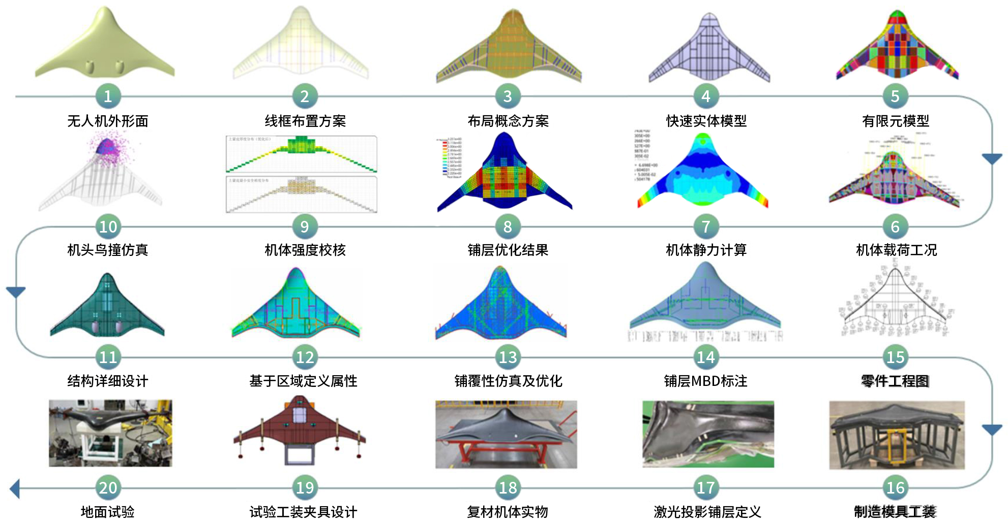  Aerobook平台亮点